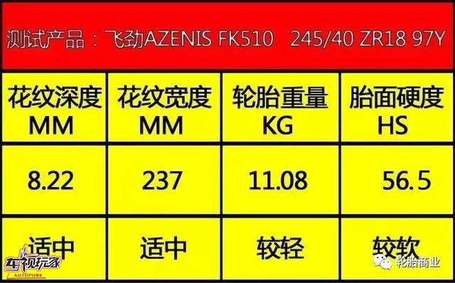 出行好搭档，飞劲FK510轮胎全方位评测