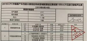 又双叒叕夺冠了！中国量产车性能大赛（CCPC）福克斯再次为“三缸机”正名