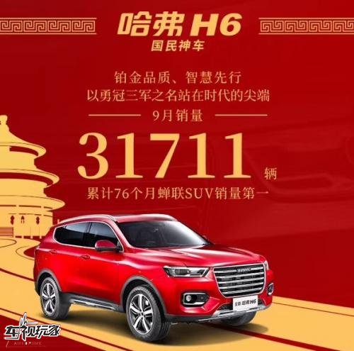 9月哈弗H6销量超3万，稳坐自主品牌SUV销冠宝座