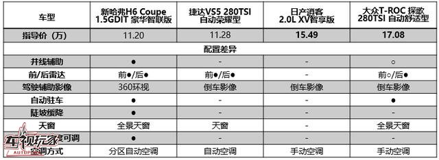 新H6 Coupe爆红的＂奥利给＂，究竟都有啥？