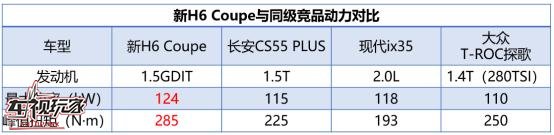 让黄牛哭 今年春节新H6 Coupe智联版它带你回家