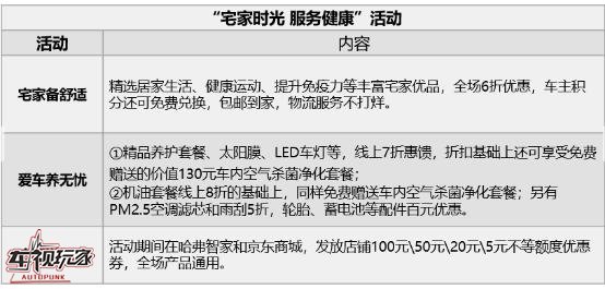 全民抗“疫”在前 新哈弗H6 Coupe 智联版做你最强后盾