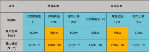 比一比才知道 谁是真正微卡创富王