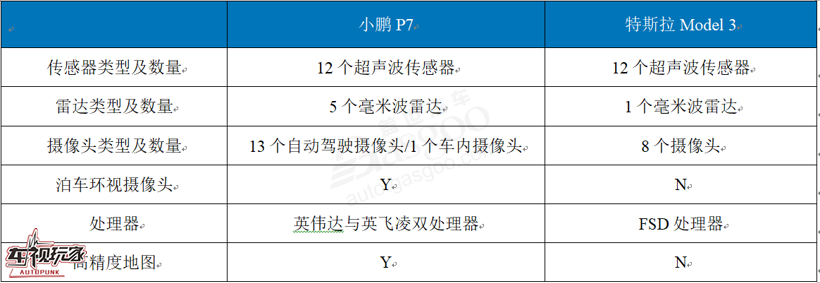 特斯拉，自动驾驶，小鹏特斯拉诉讼,小鹏曹光植特斯拉