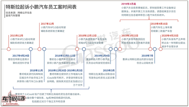 特斯拉，自动驾驶，小鹏特斯拉诉讼,小鹏曹光植特斯拉