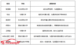 本就有梦一起追——中国宋庆龄基金会本田梦想基金第三期学员公布