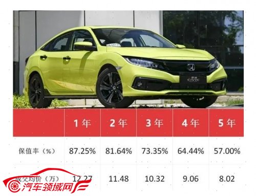 运动风暴来袭 思域Hatchback邀你感受驾控乐趣