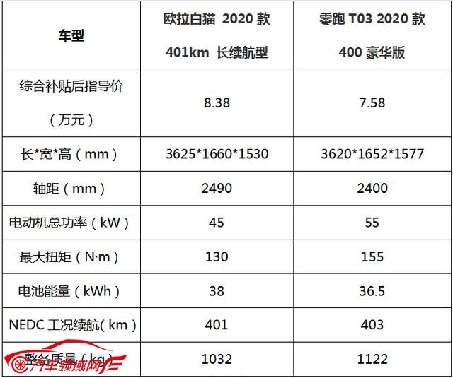  始于颜值陷于才华，欧拉白猫为何比竞品更优秀