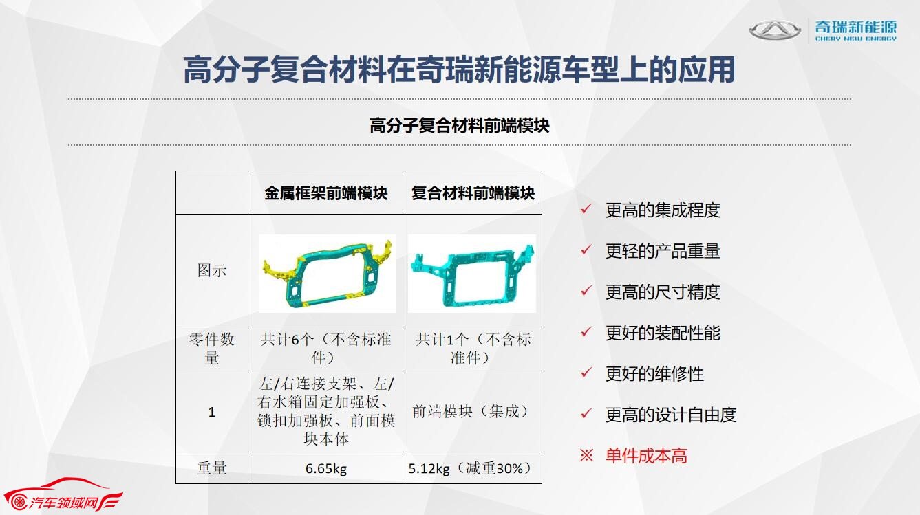 大蚂蚁高分子复合材料外覆盖件应用 打造行业领先技术