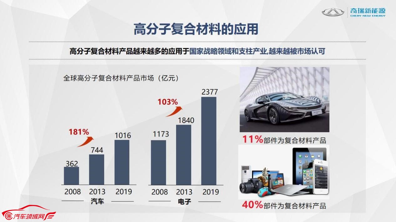 大蚂蚁高分子复合材料外覆盖件应用 打造行业领先技术