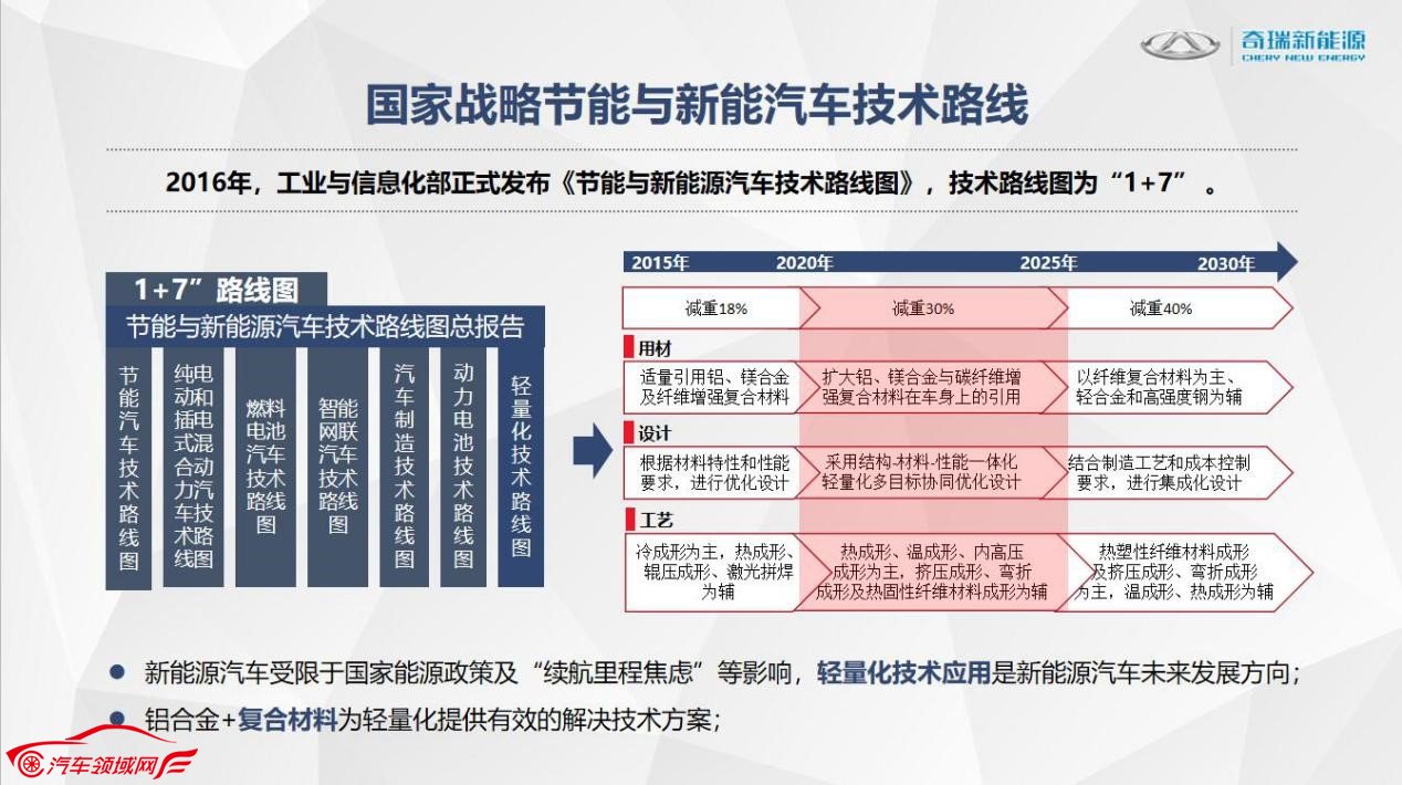 大蚂蚁高分子复合材料外覆盖件应用 打造行业领先技术