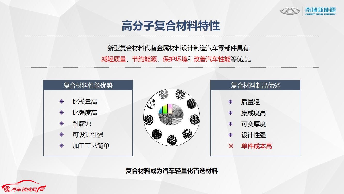 大蚂蚁高分子复合材料外覆盖件应用 打造行业领先技术