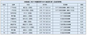 1.6T带四驱加92号油，开星途TX超能四驱版不怕涨油价