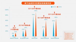 全优车上线车百灵之钣喷管家，实现车商售后业务全域数字化