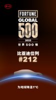 蓄势新能源，加速全球化，比亚迪跃居2023年《财富》世界500强第212位