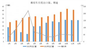 强中更有强中手，2023中国智能电动汽车出海十强路径各不相通