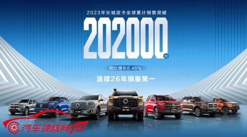 连续26年销量第一 长城皮卡2023年持续深化全球化布局