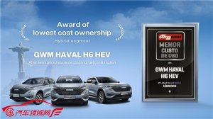 高品质座驾哈弗H6得到国际市场认可，新一代哈弗H6全面进阶