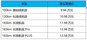 9.98万元起售，165km纯电续航 蓝电E5 PLUS上市