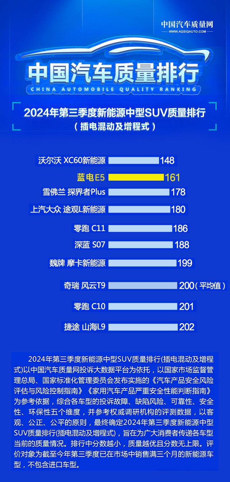 中国汽车质量网