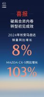 转型初见成效 长安马自达2024销量同比增长8%