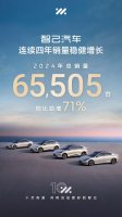 智己汽车2024全年销售65,505台，同比劲增71% 实现连续四年销量稳健增长