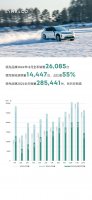 领克12月销量26,085台，全年销量超28万台，实现历史新突破