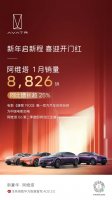 阿维塔1月销量8826辆，同比增长超25%